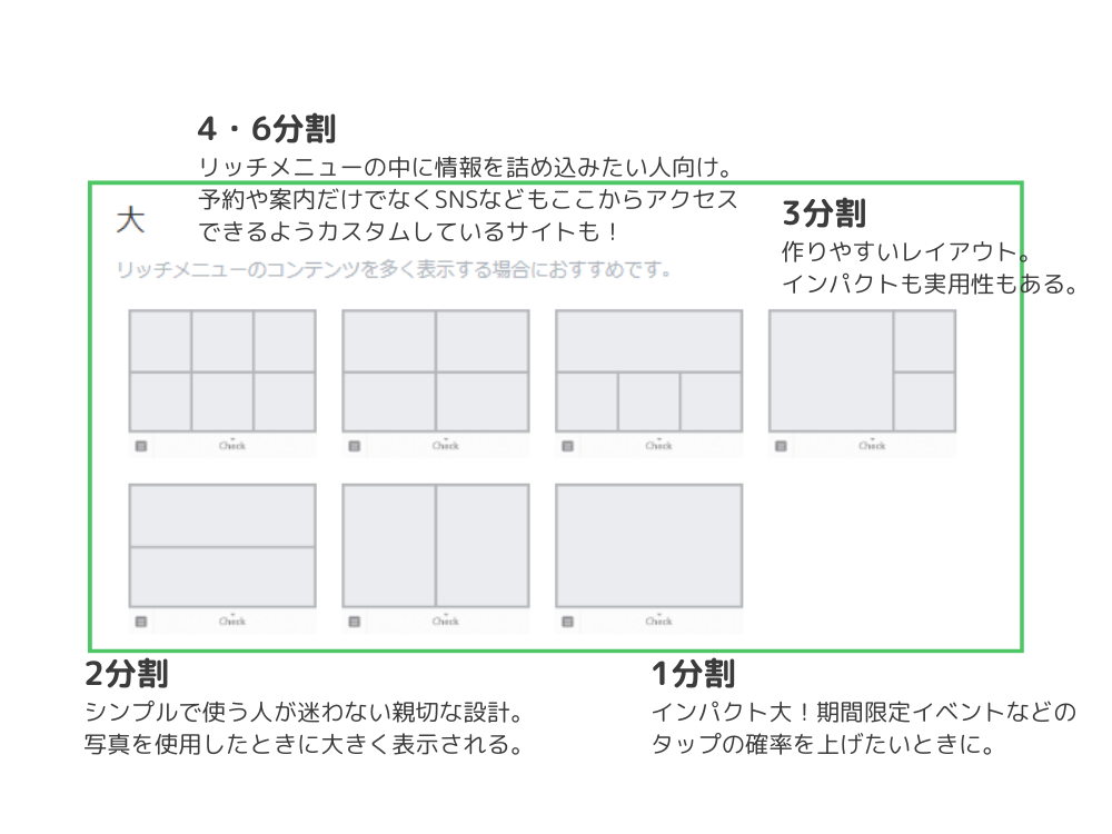 用途に合わせた分割パターン
