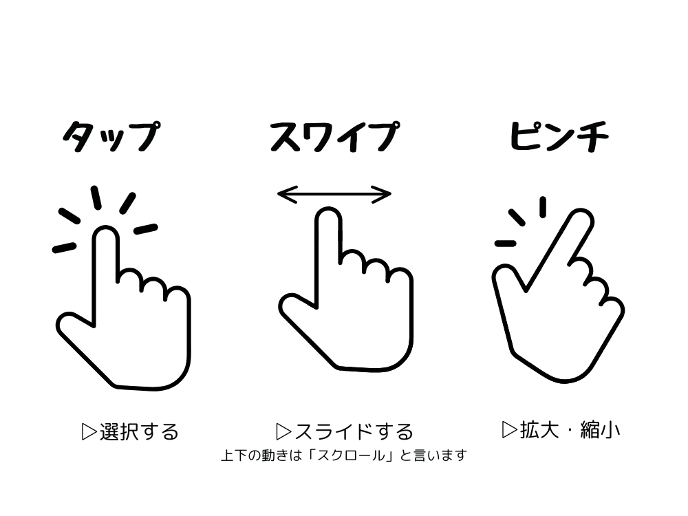 タップスワイプピンチ