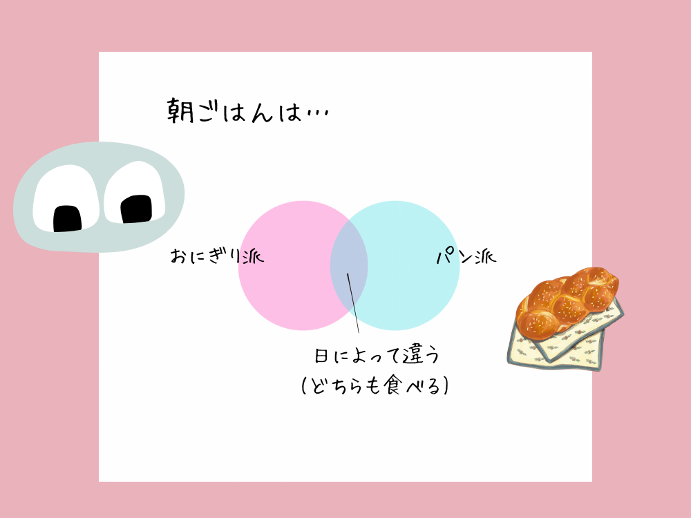 ベン図サンプル