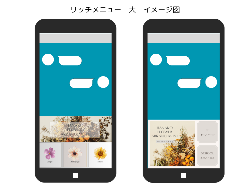 リッチメニューのイメージ図