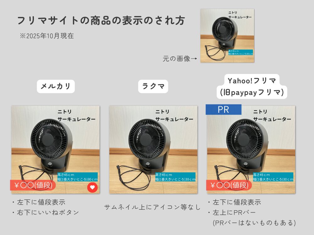 各サイトのサムネイルのサイズ比較