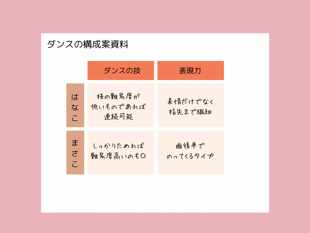 マトリクス図　サンプル