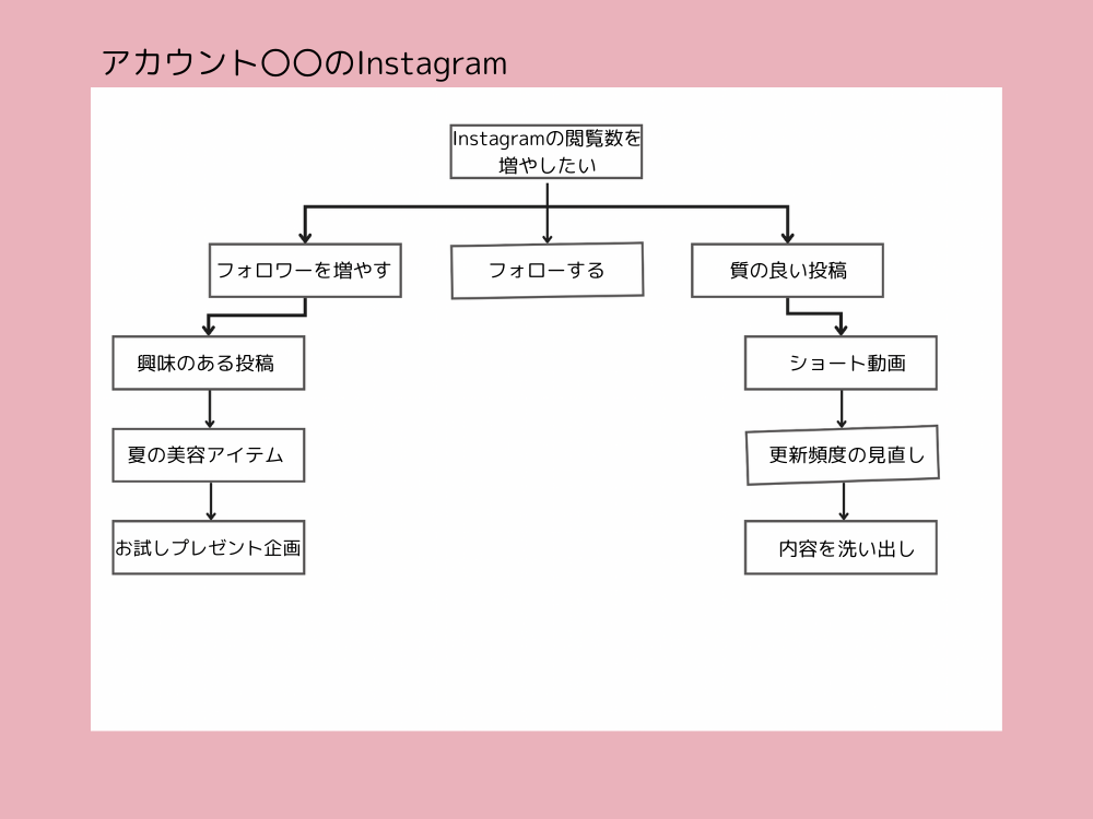 ツリー図　サンプル
