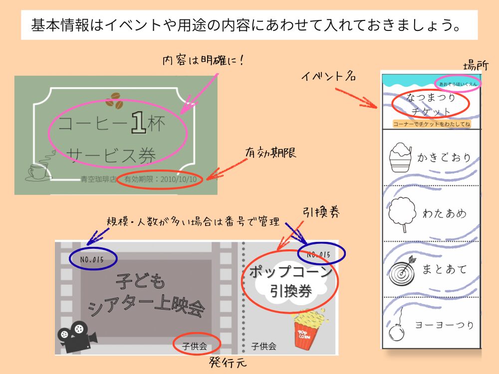 チケットの基本情報