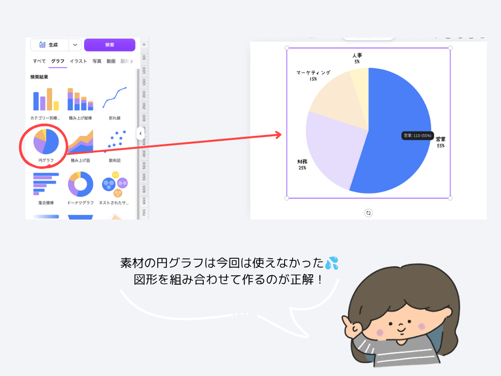 円グラフを使うのはNG