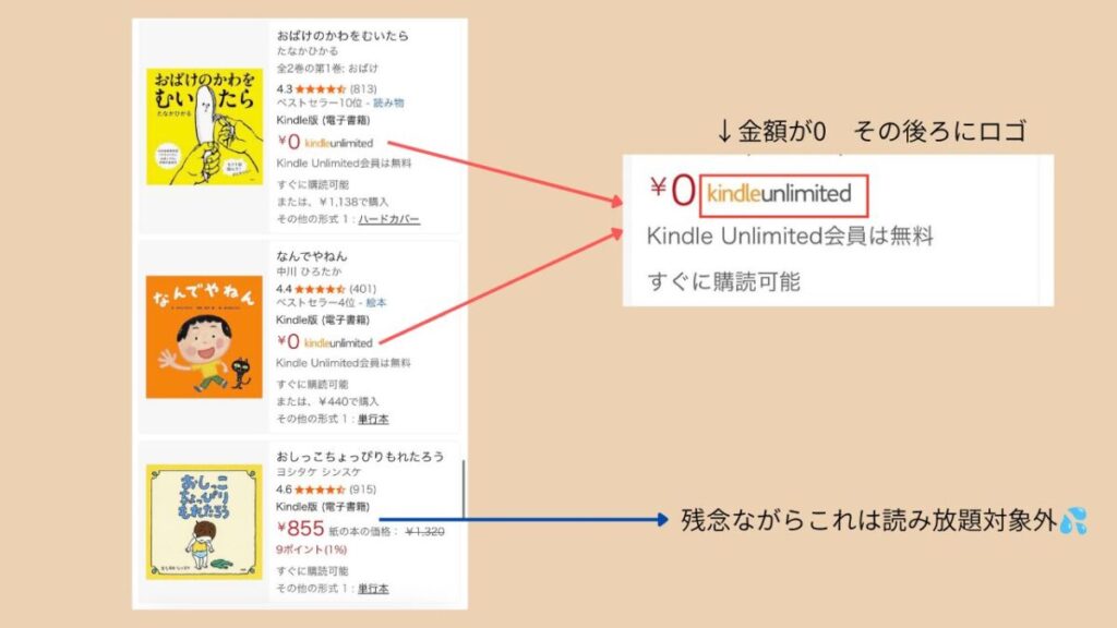 読み放題の本ん説明