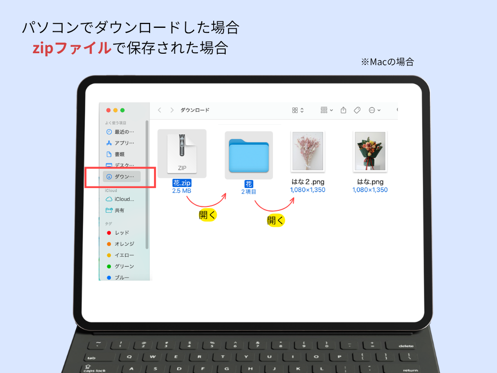 Macの解凍方法